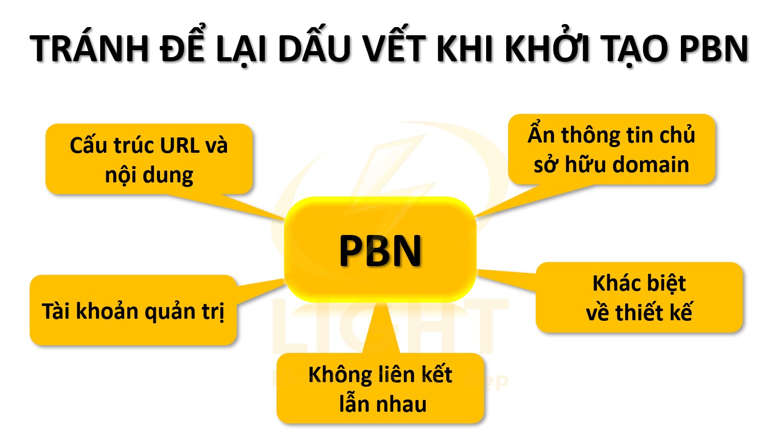 Tránh footprint (dấu vết) trong PBN