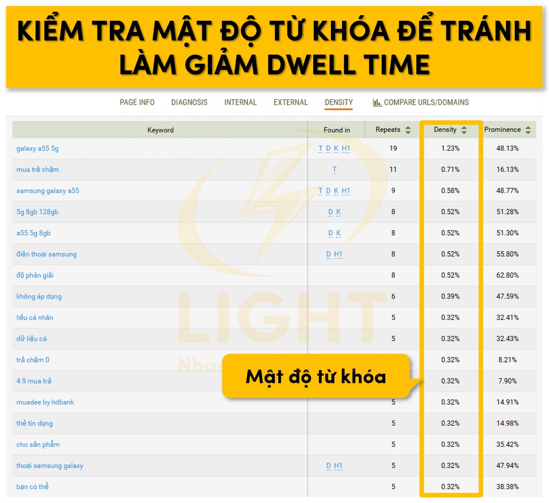 Kiểm tra mật độ từ khóa tránh spam dwell time