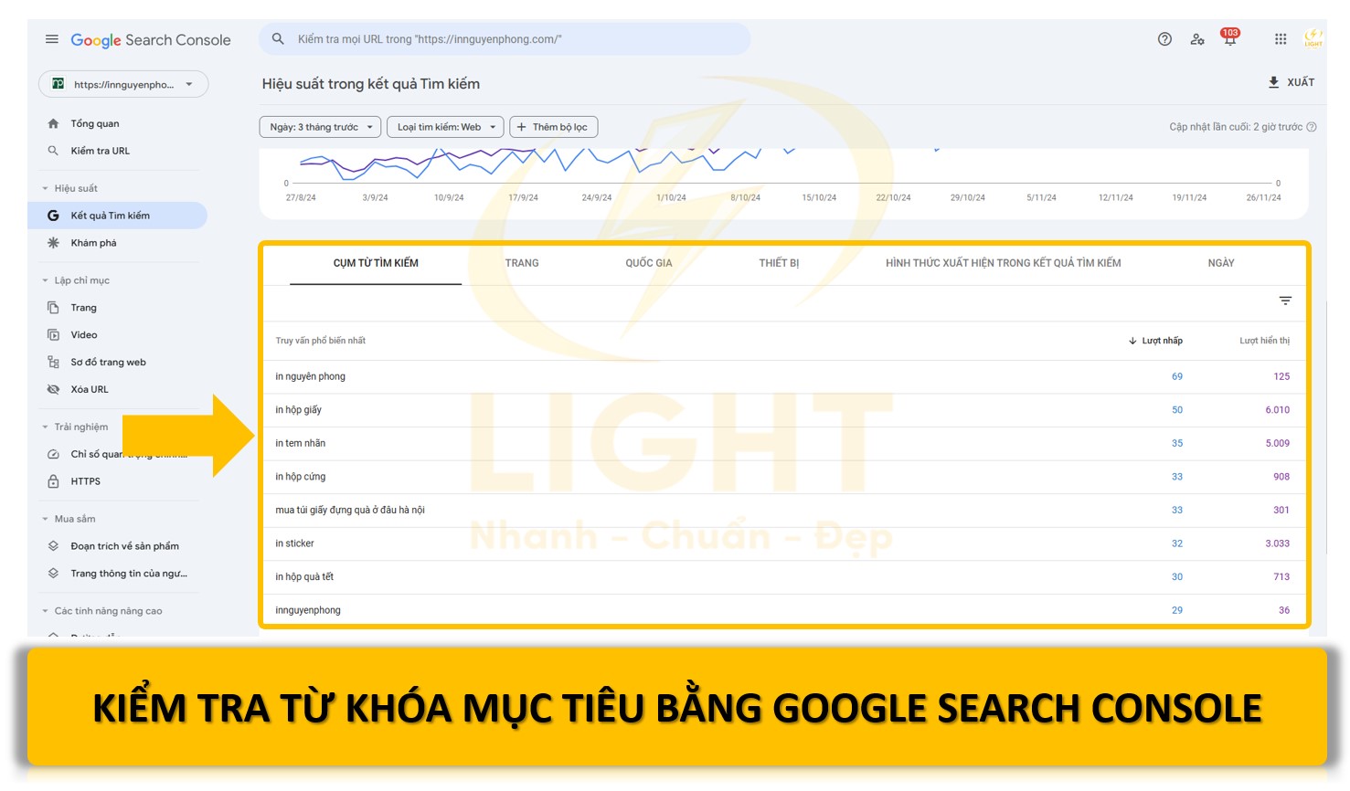 Liên tục kiểm tra từ khóa mục tiêu bằng Google Search Console 