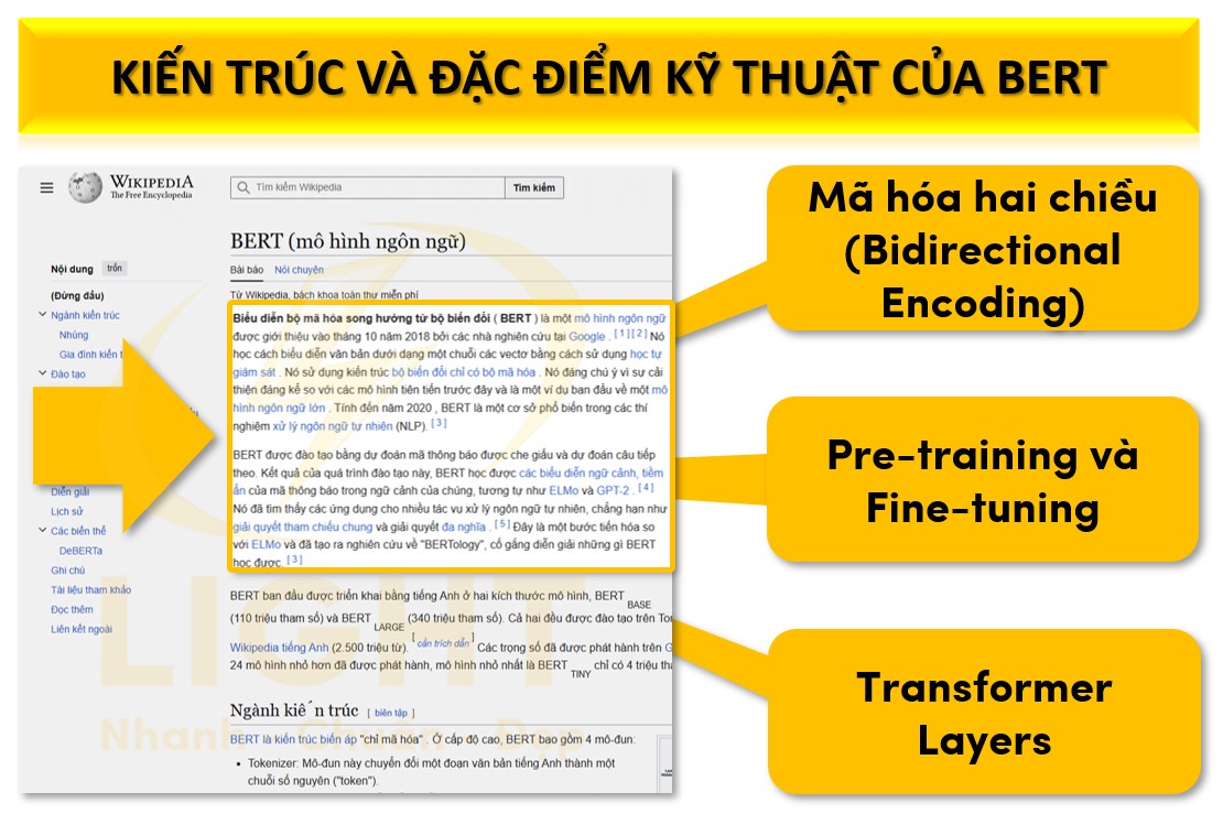 Kiến trúc và đặc điểm kỹ thuật của BERT