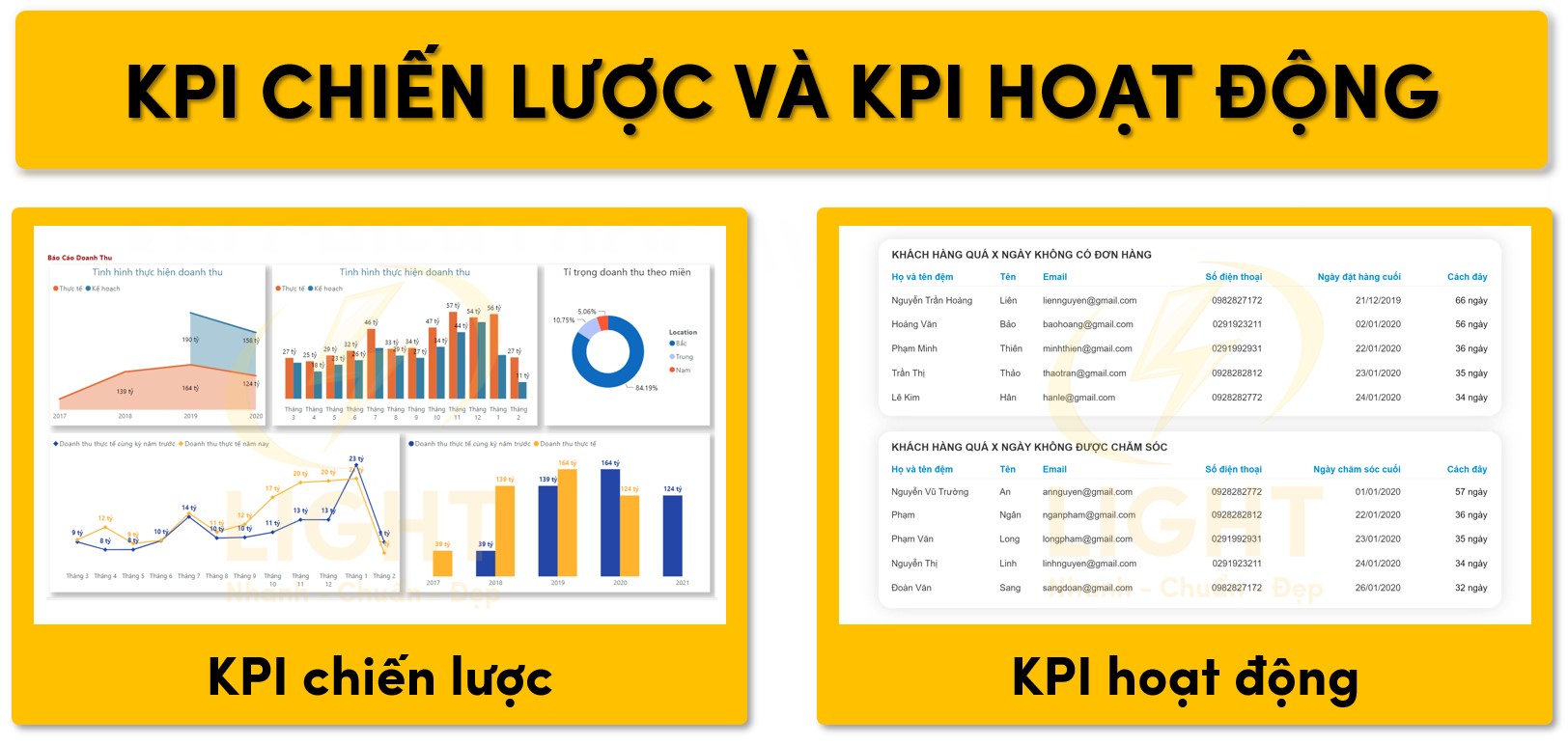 KPI CHIẾN LƯỢC VÀ KPI HOẠT ĐỘNG