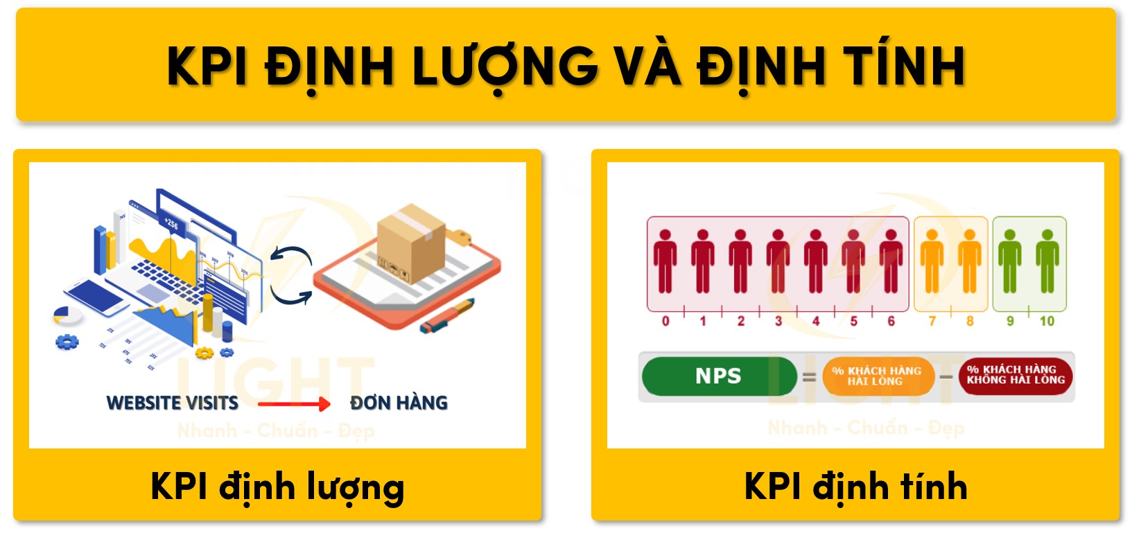 KPI ĐỊNH LƯỢNG VÀ ĐỊNH TÍNH