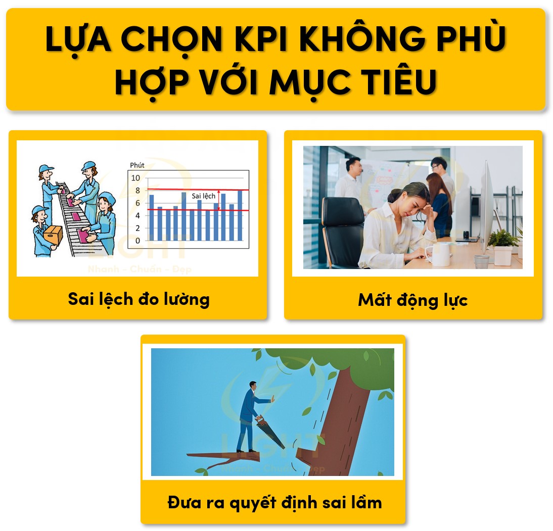 Lựa chọn KPI không phù hợp với mục tiêu