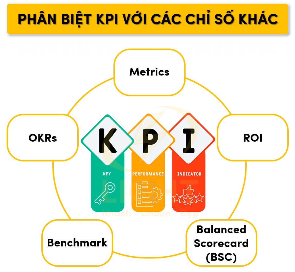 Phân biệt KPI với các chỉ số khác