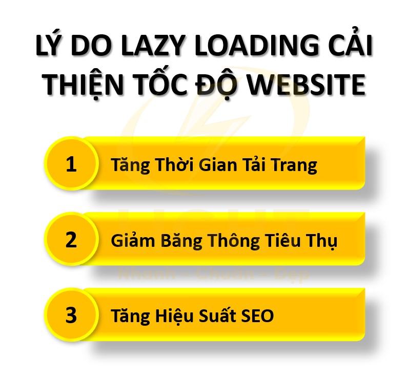 Lazy Loading Cải Thiện Tốc Độ Website