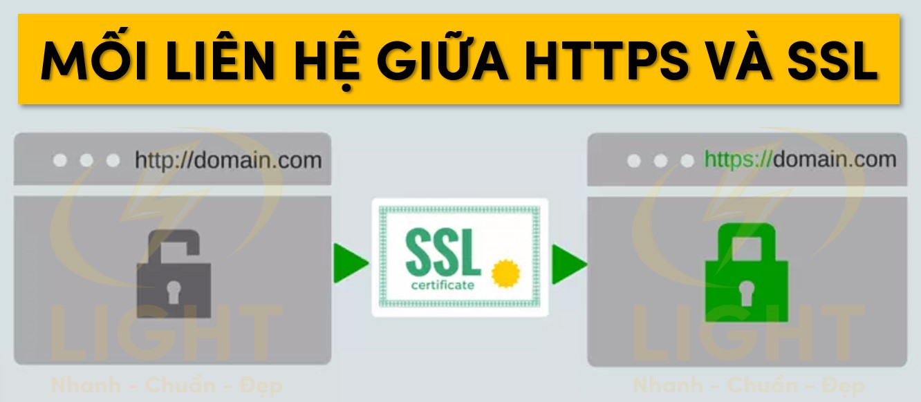 Mối liên hệ giữa HTTPS và SSL