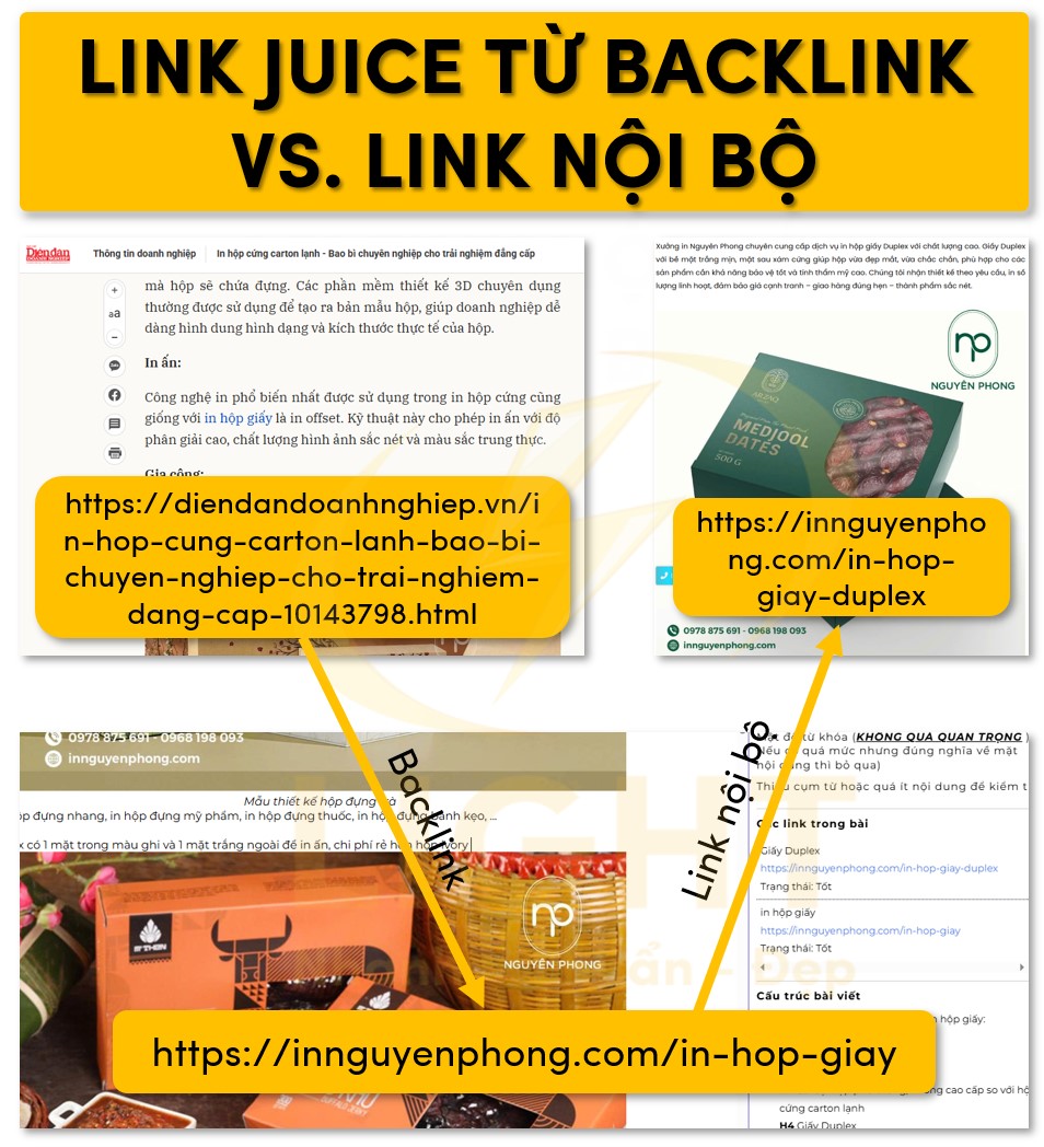 Link Juice liên kết từ backlink cho tới link nội bộ