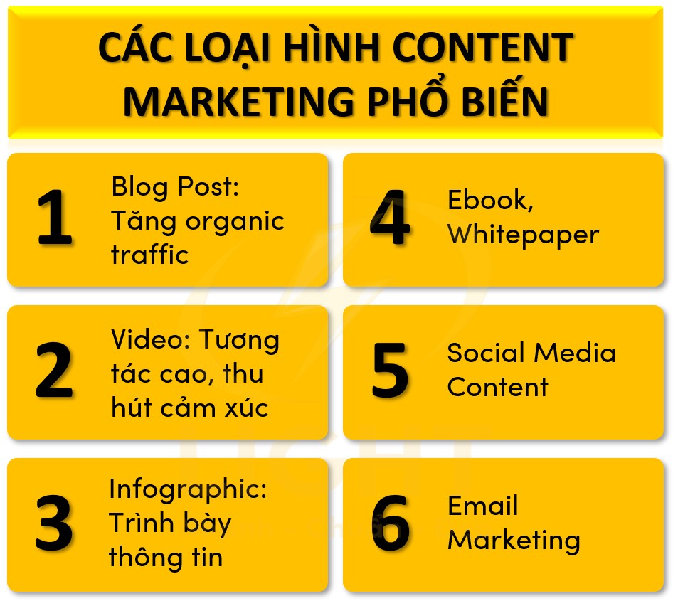 Các loại hình Content Marketing phổ biến