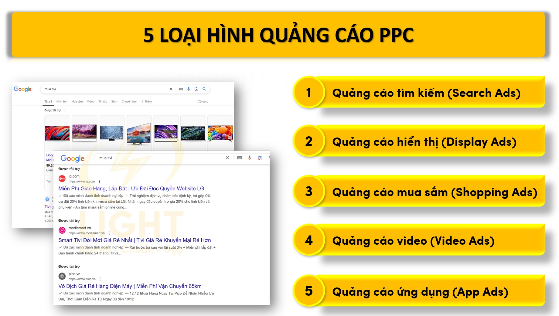 Các loại hình quảng cáo PPC