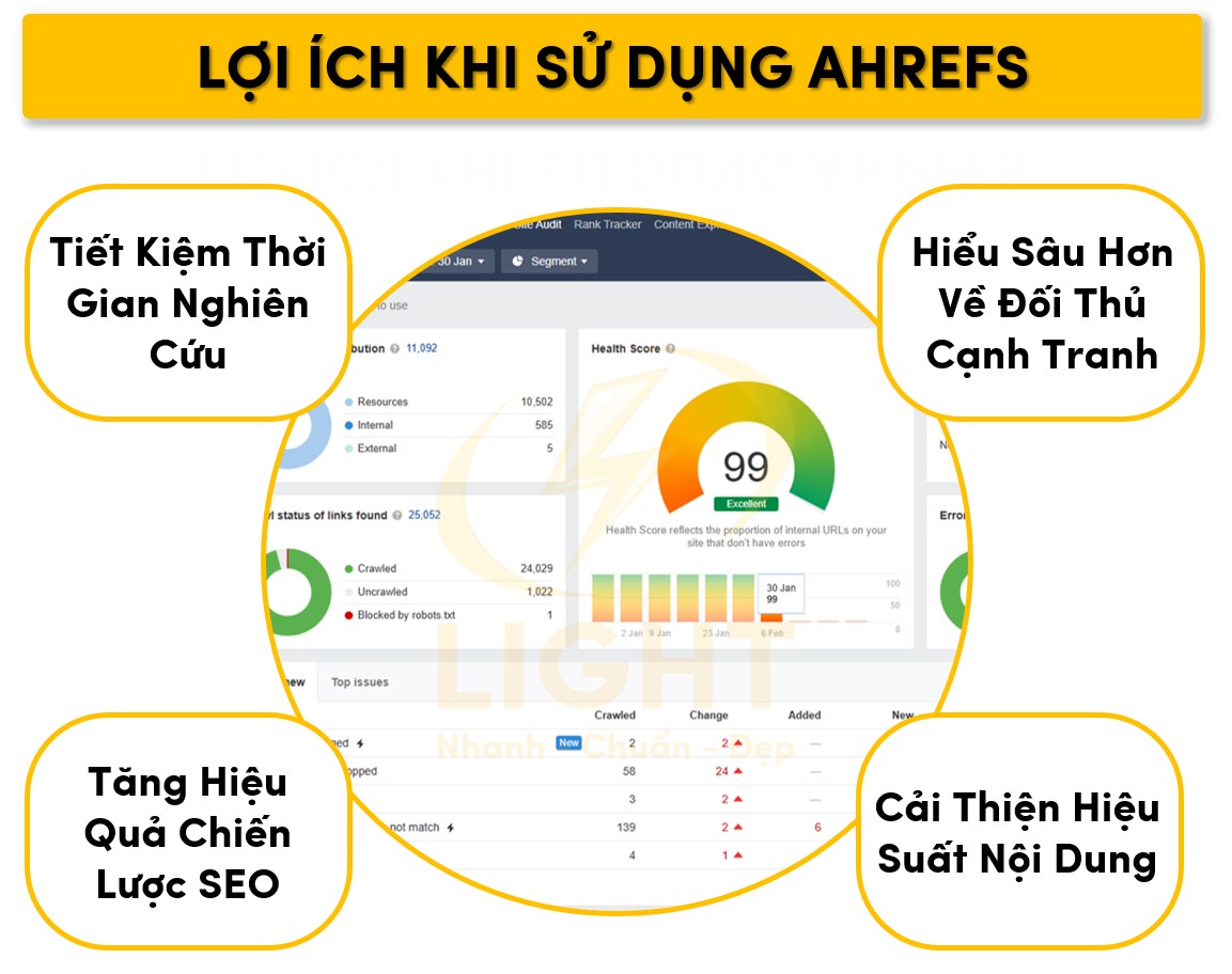 Lợi Ích Khi Sử Dụng Ahrefs