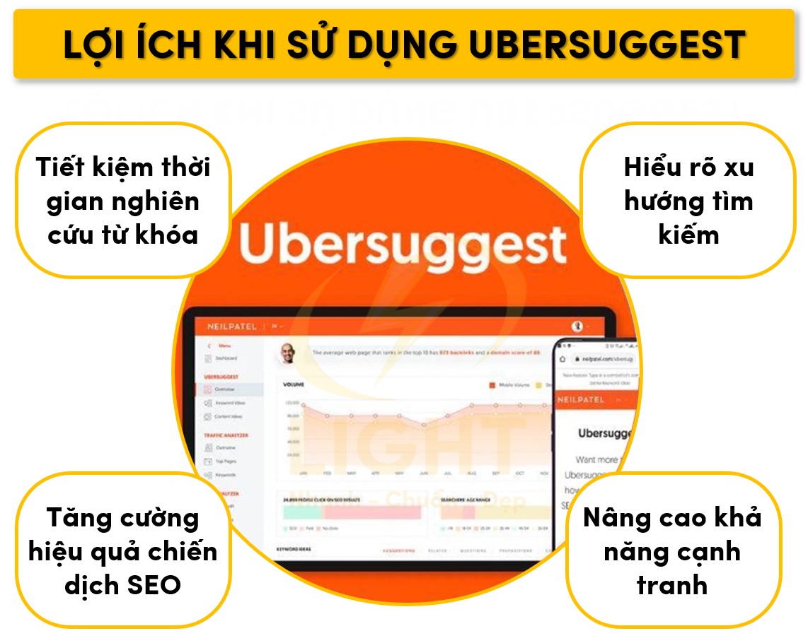 Lợi ích khi sử dụng Ubersuggest