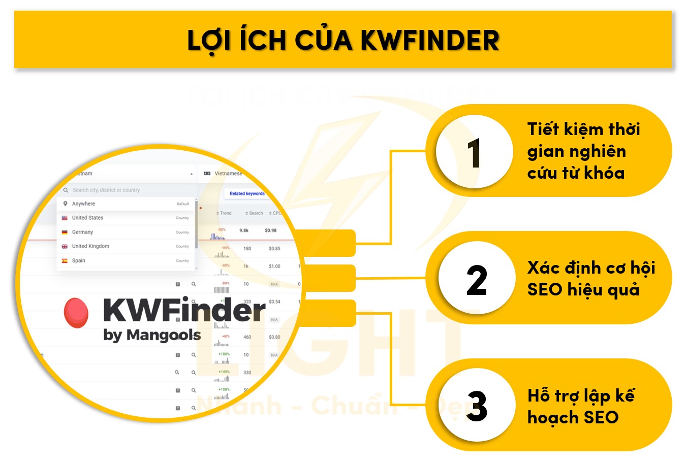 Cơ hội mà KWFinder mang lại cho người dùng khi sử dụng