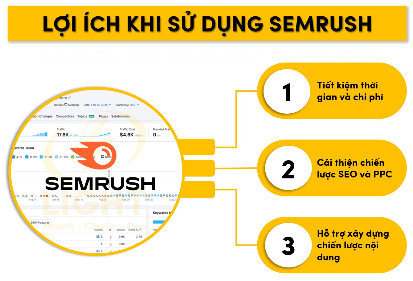 Ưu điểm khi sử dụng công cụ SEO Semrush