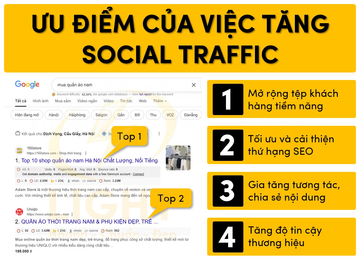 Ưu điểm của việc tăng Social Traffic
