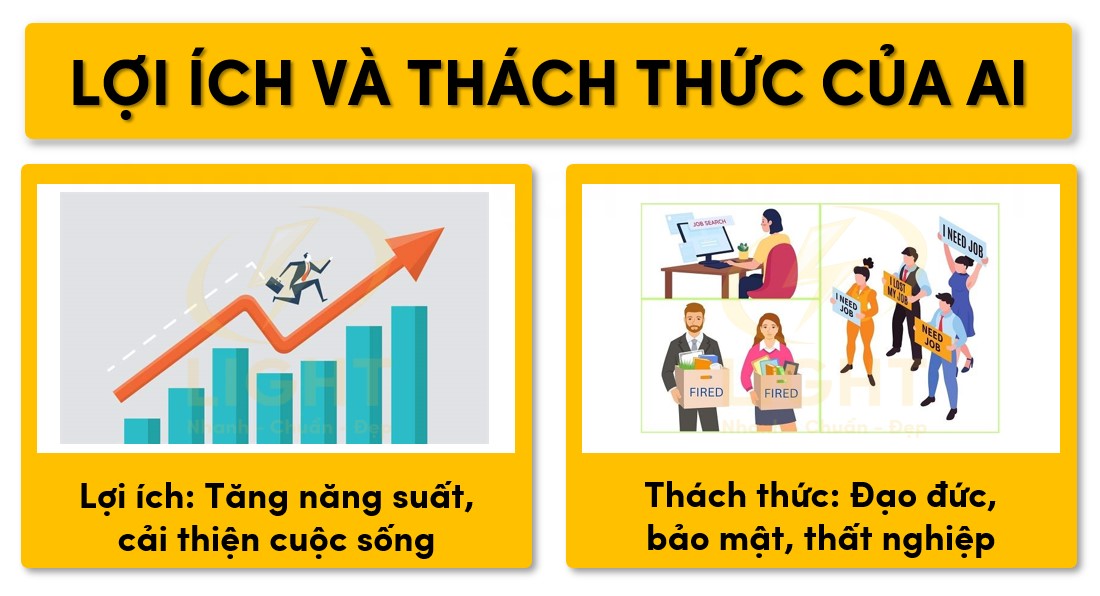 Lợi ích và thách thức của AI