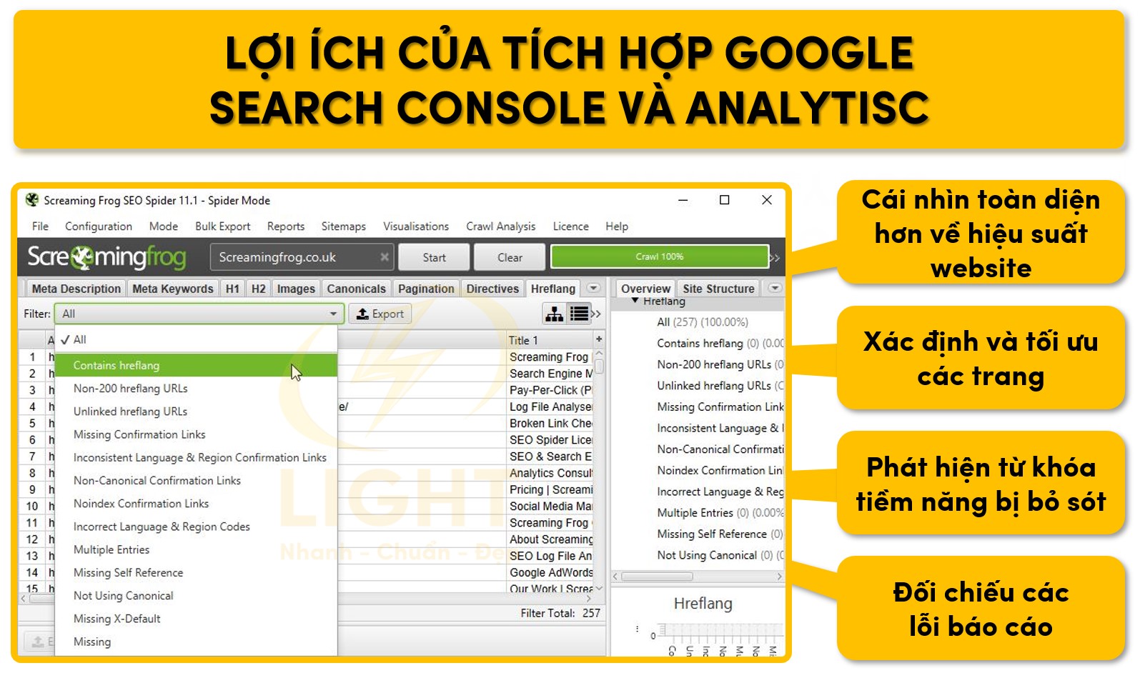 Ưu điểm khi sử dụng Sceaming Frog kết hợp với Google Search Console và Google Analytics