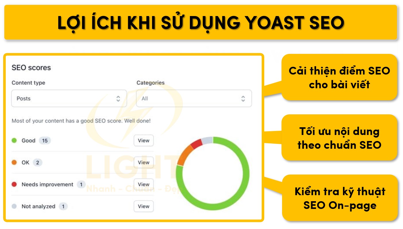 Những điểm mạnh khi sử dụng công cụ Yoast SEO