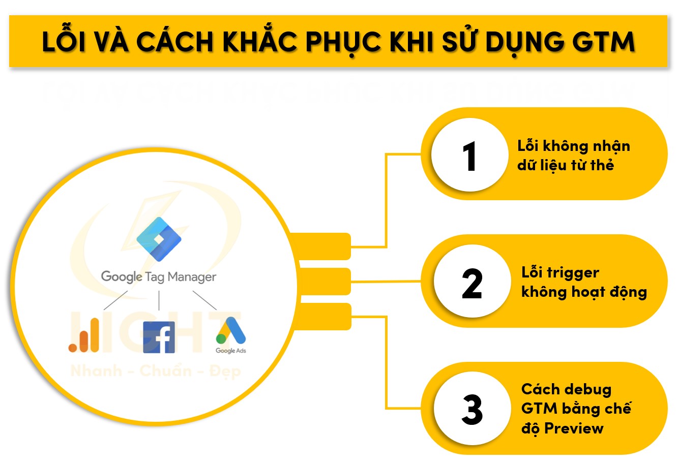 Những lỗi phổ biến và cách khắc phục khi sử dụng Google Tag Manager (GTM)