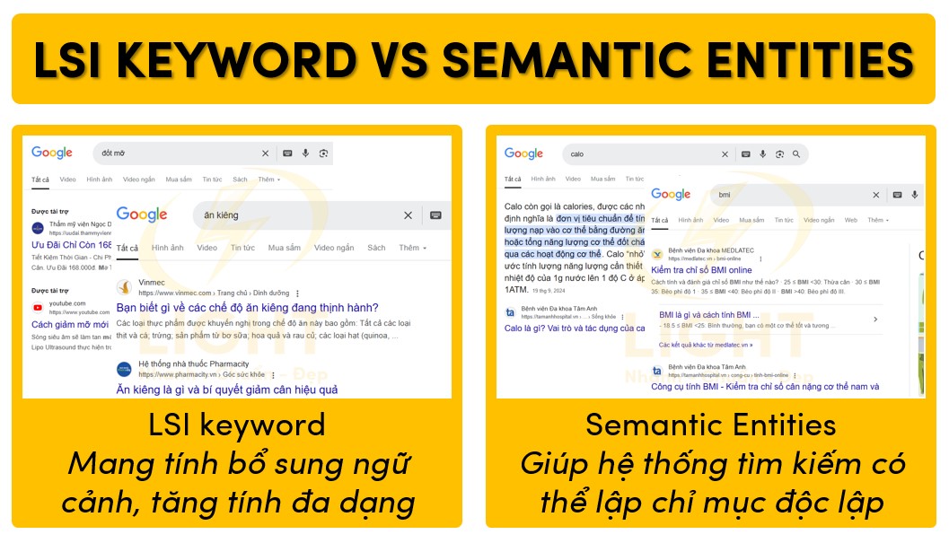 So sánh giữa LSI Keyword và Semantic Entities