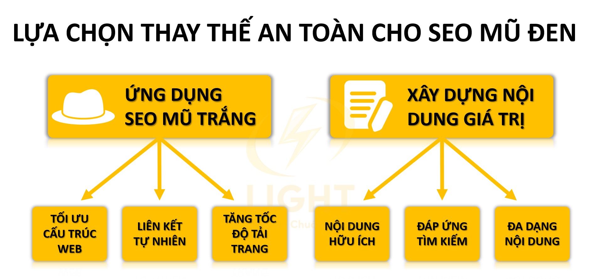 Lựa chọn thay thế an toàn