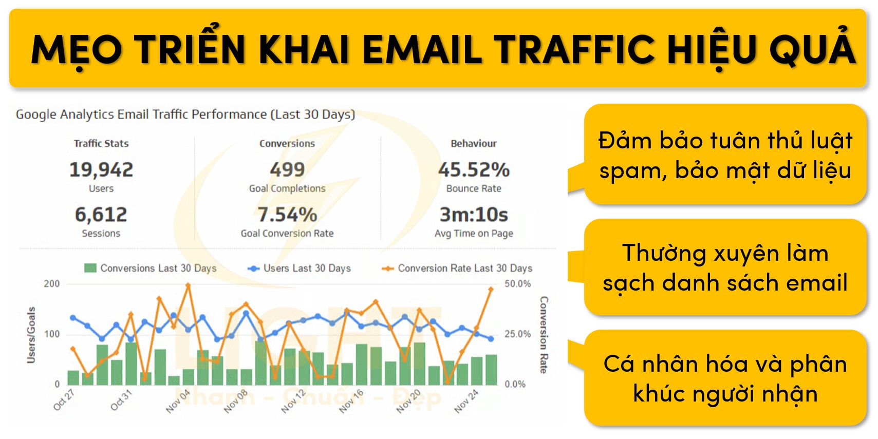 Một số mẹo giúp triển khai email traffic hiệu quả