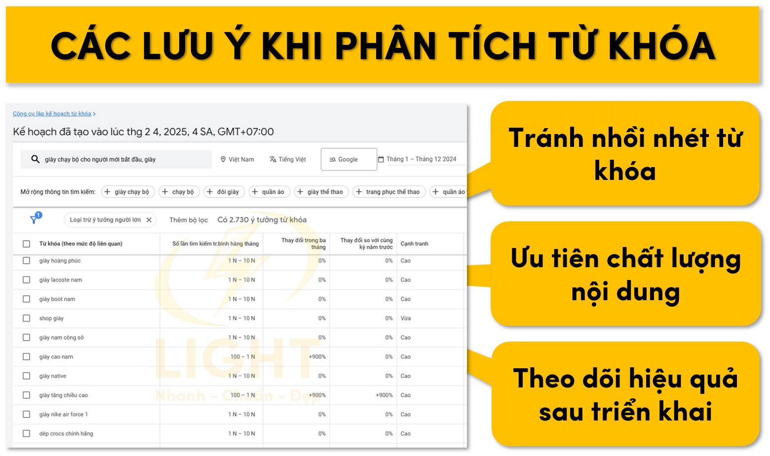 Các lưu ý khi phân tích từ khóa