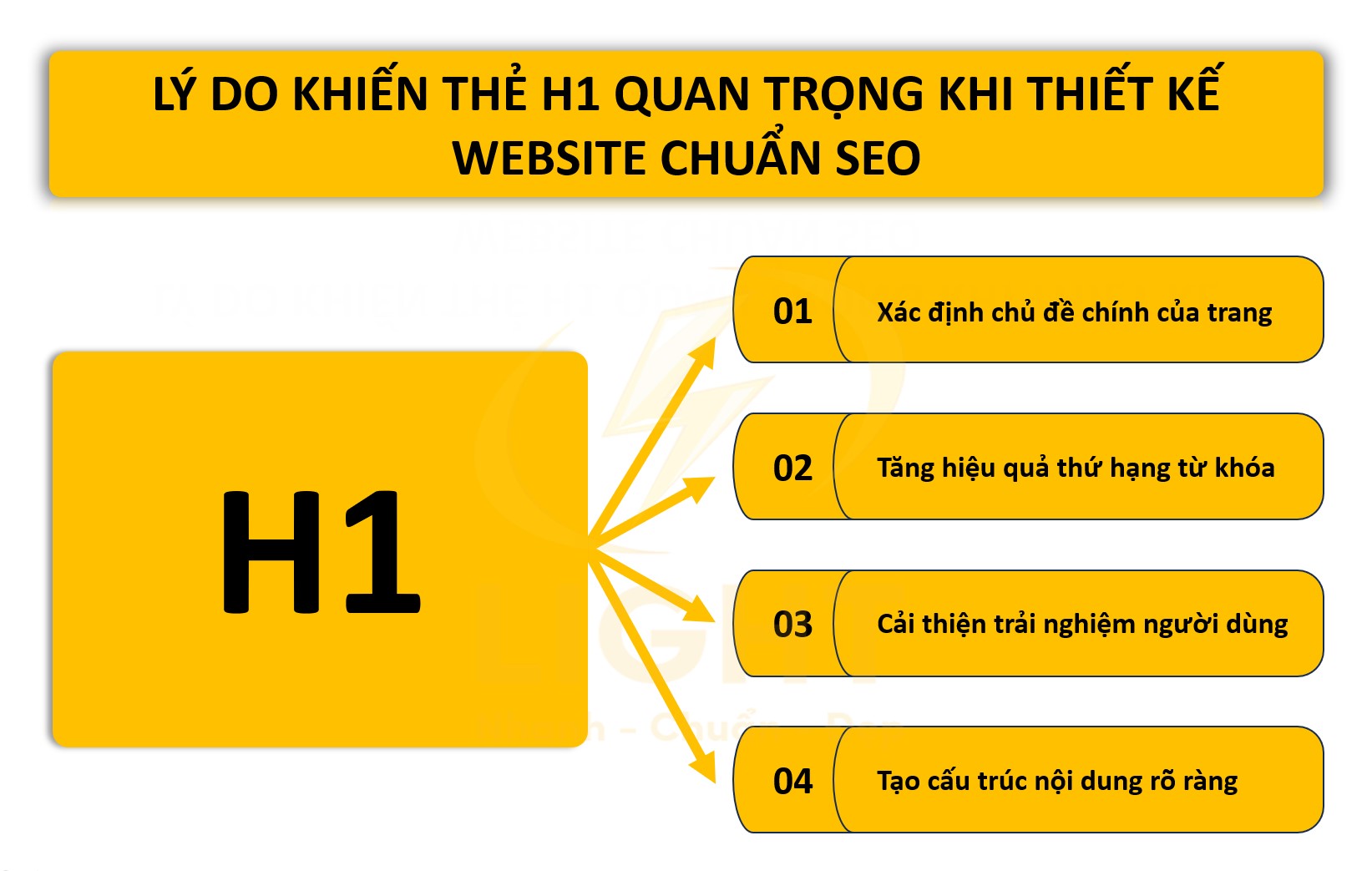 Tại sao thẻ H1 quan trọng khi thiết kế website chuẩn SEO?