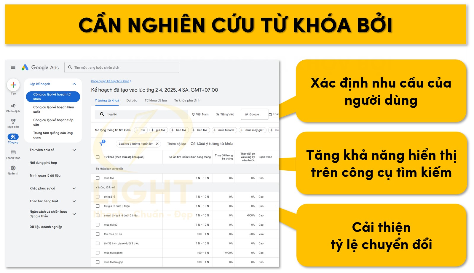 Tại sao cần nghiên cứu từ khóa