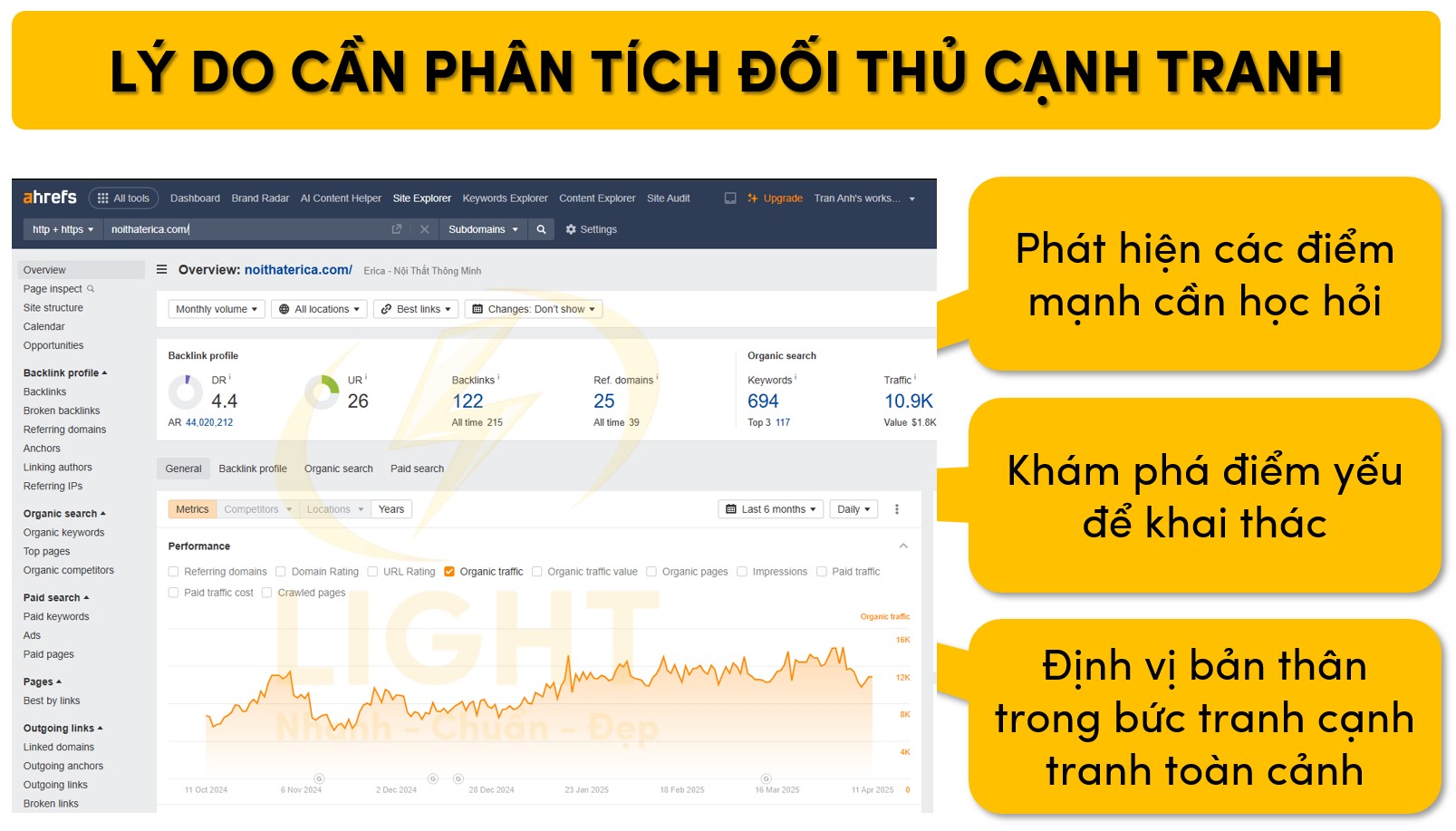 Lý do cần phân tích đối thủ cạnh tranh