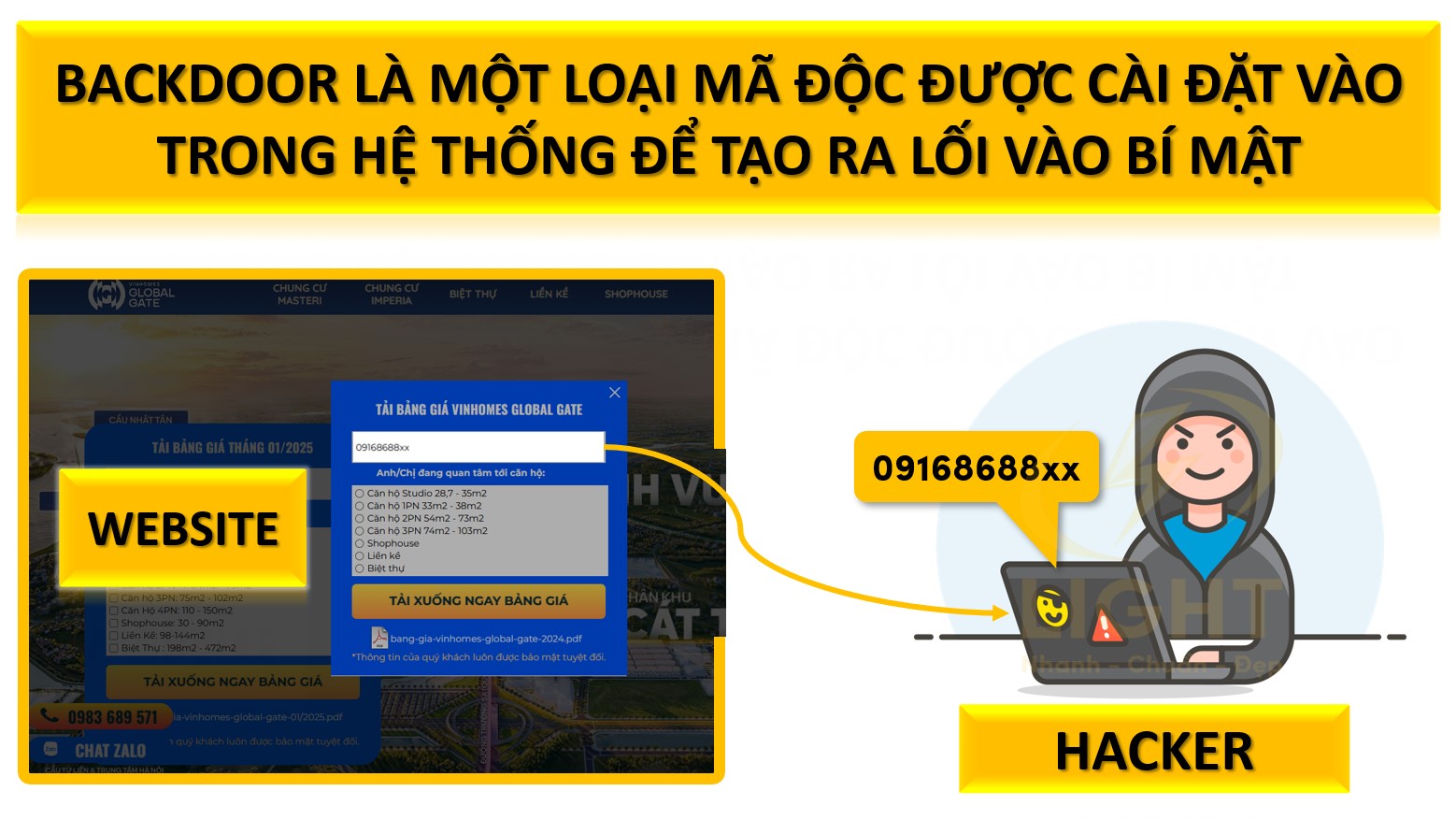 Mã độc dạng Backdoor