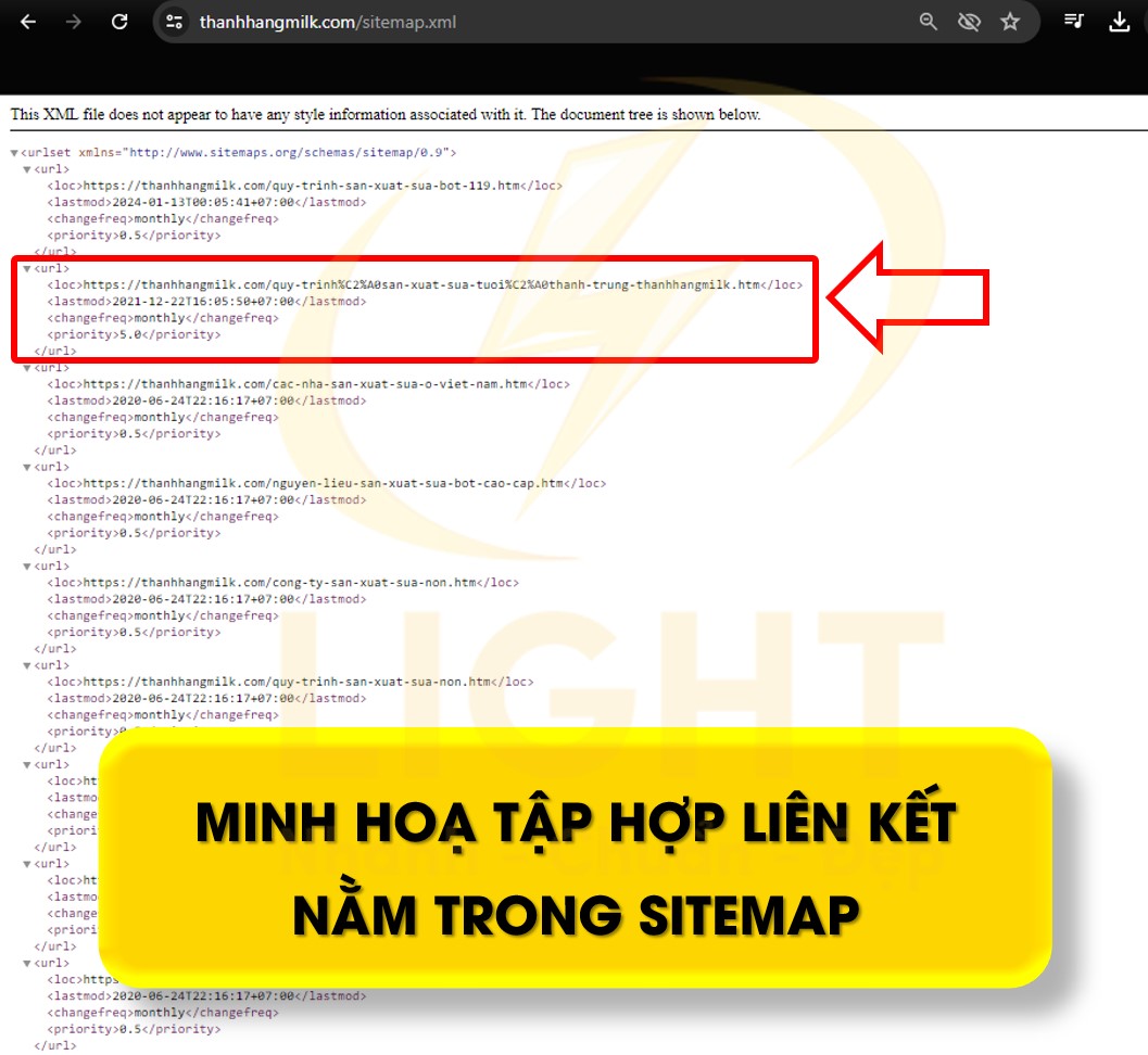 Minh hoạ tập hợp liên kết nằm trong Sitemap