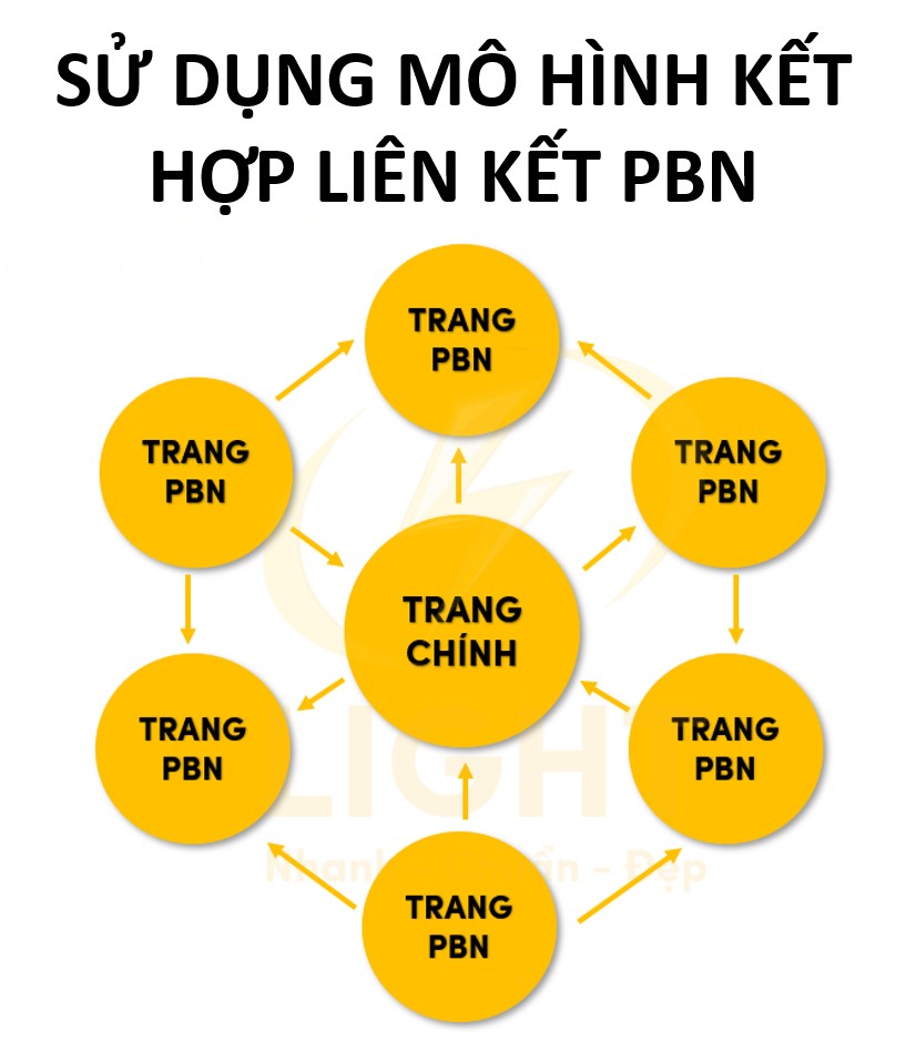 Mô hình kết hợp