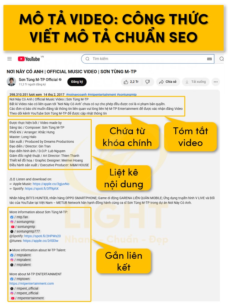 Công thức giúp tối ưu mô tả video 
