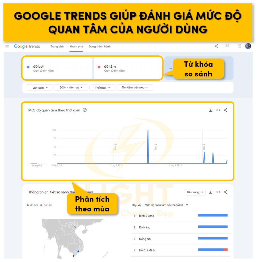 Google Trends thể hiện mức độ quan tâm của người dùng