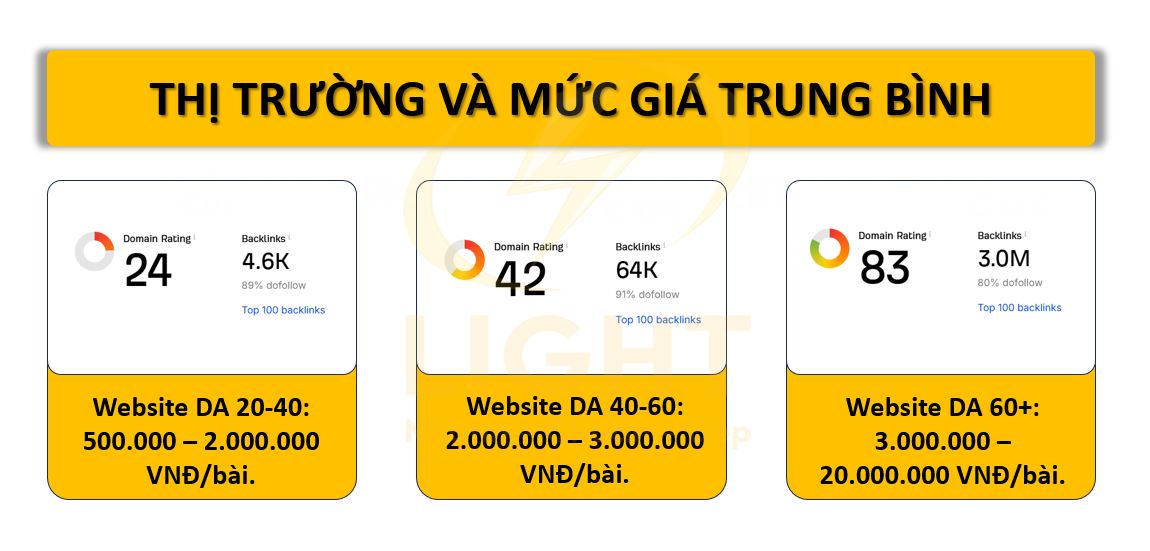  Thị trường và mức giá trung bình