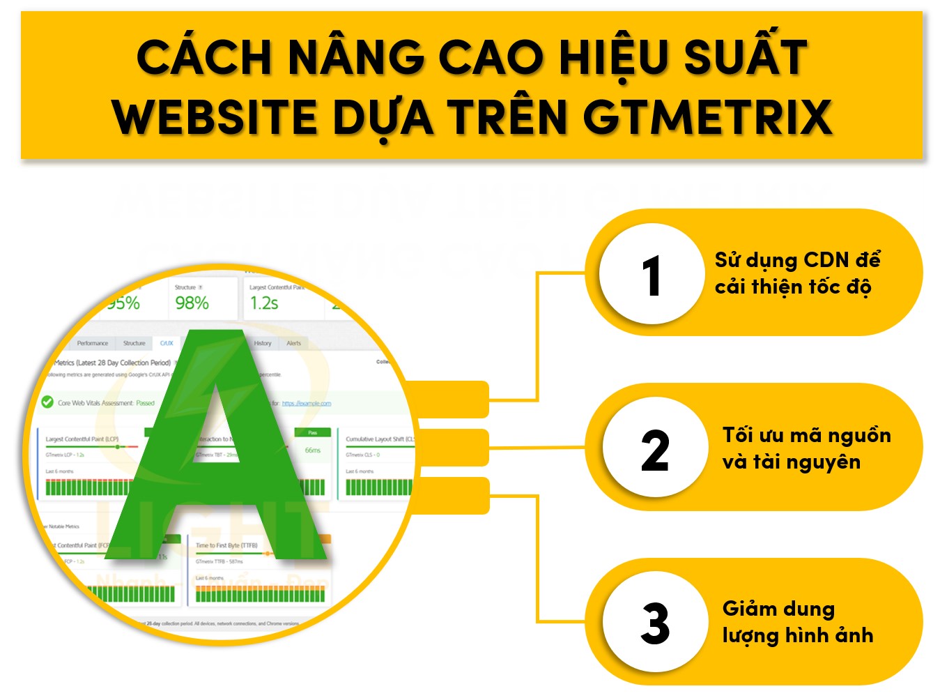 Cách nâng cao hiệu suất website dựa trên GTMetrix