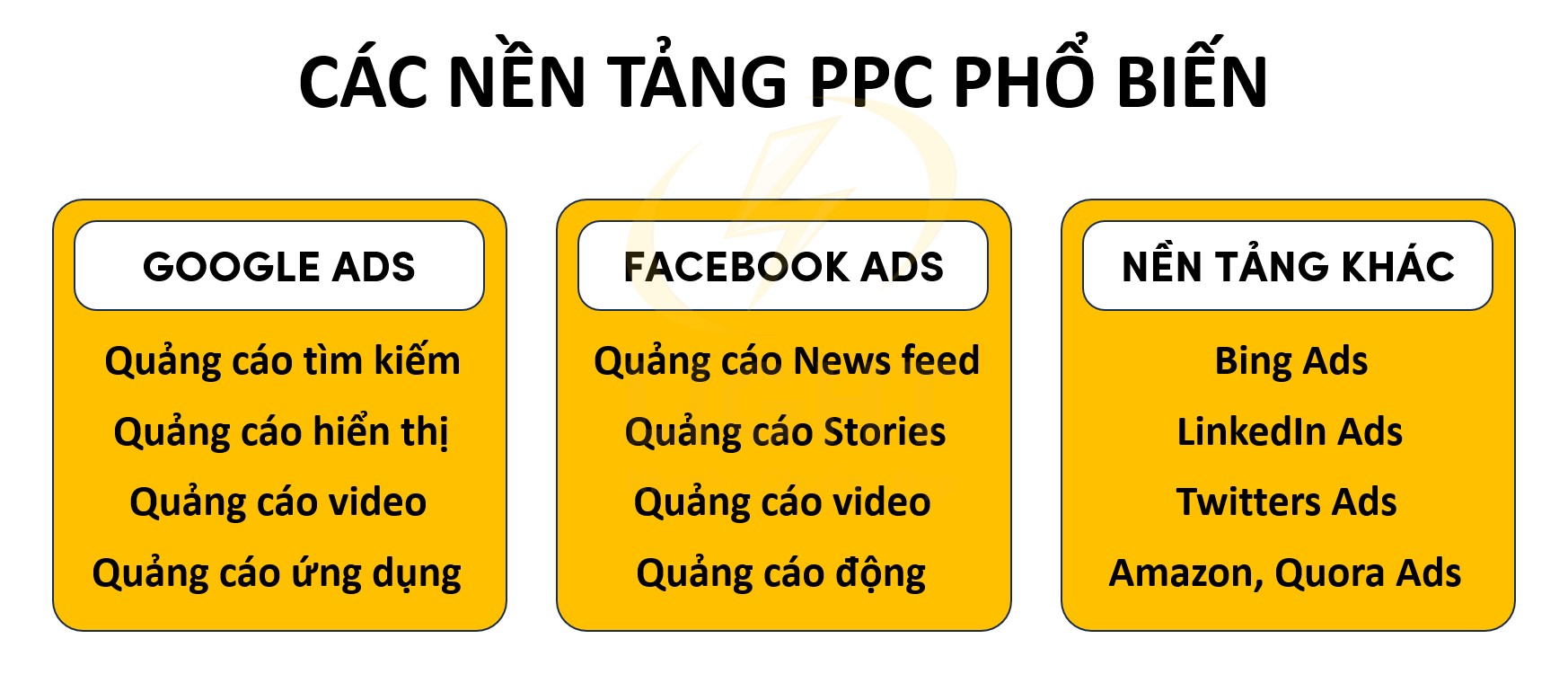 Các nền tảng PPC phổ biến