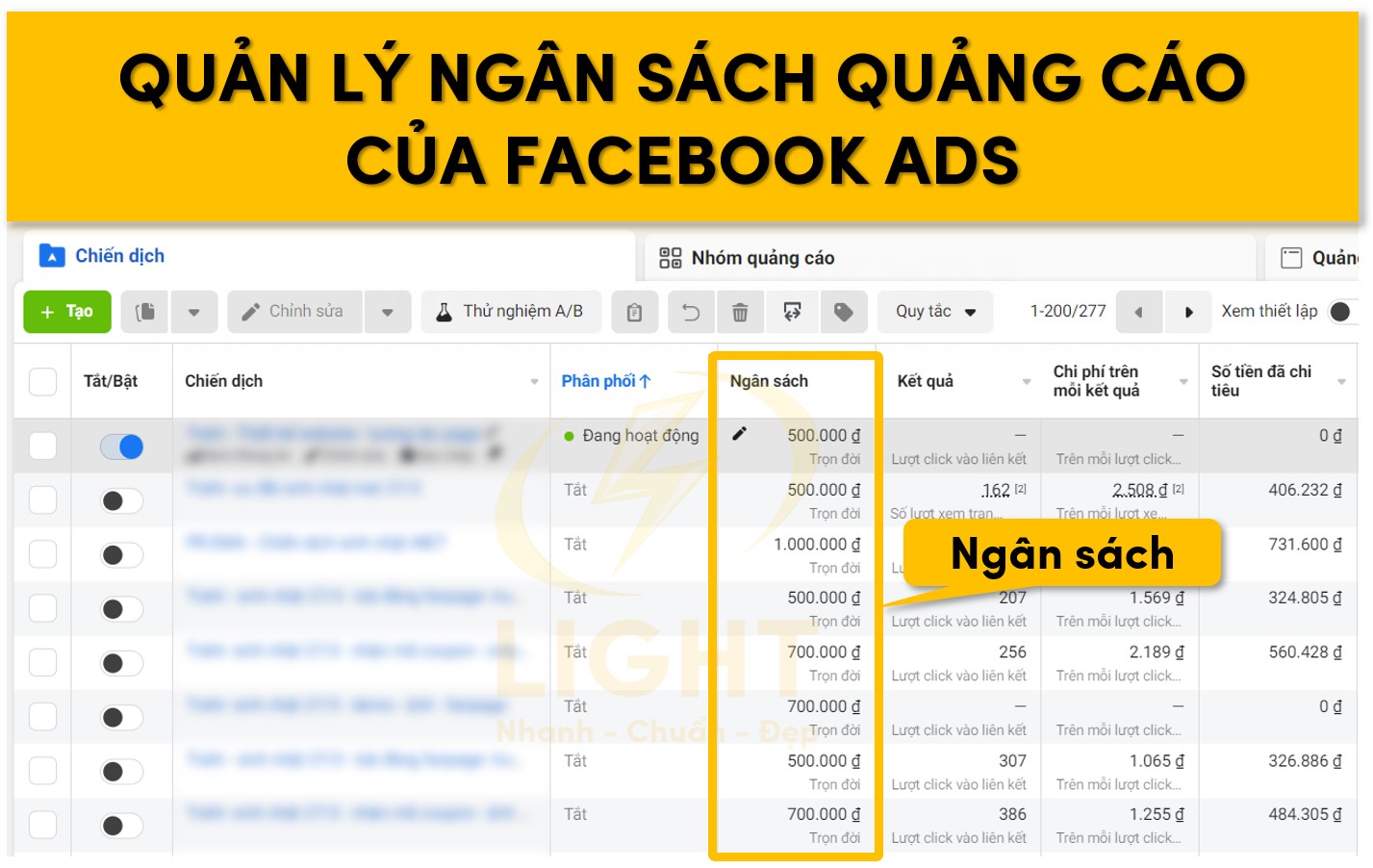 Quản lý ngân sách Facebook Ads