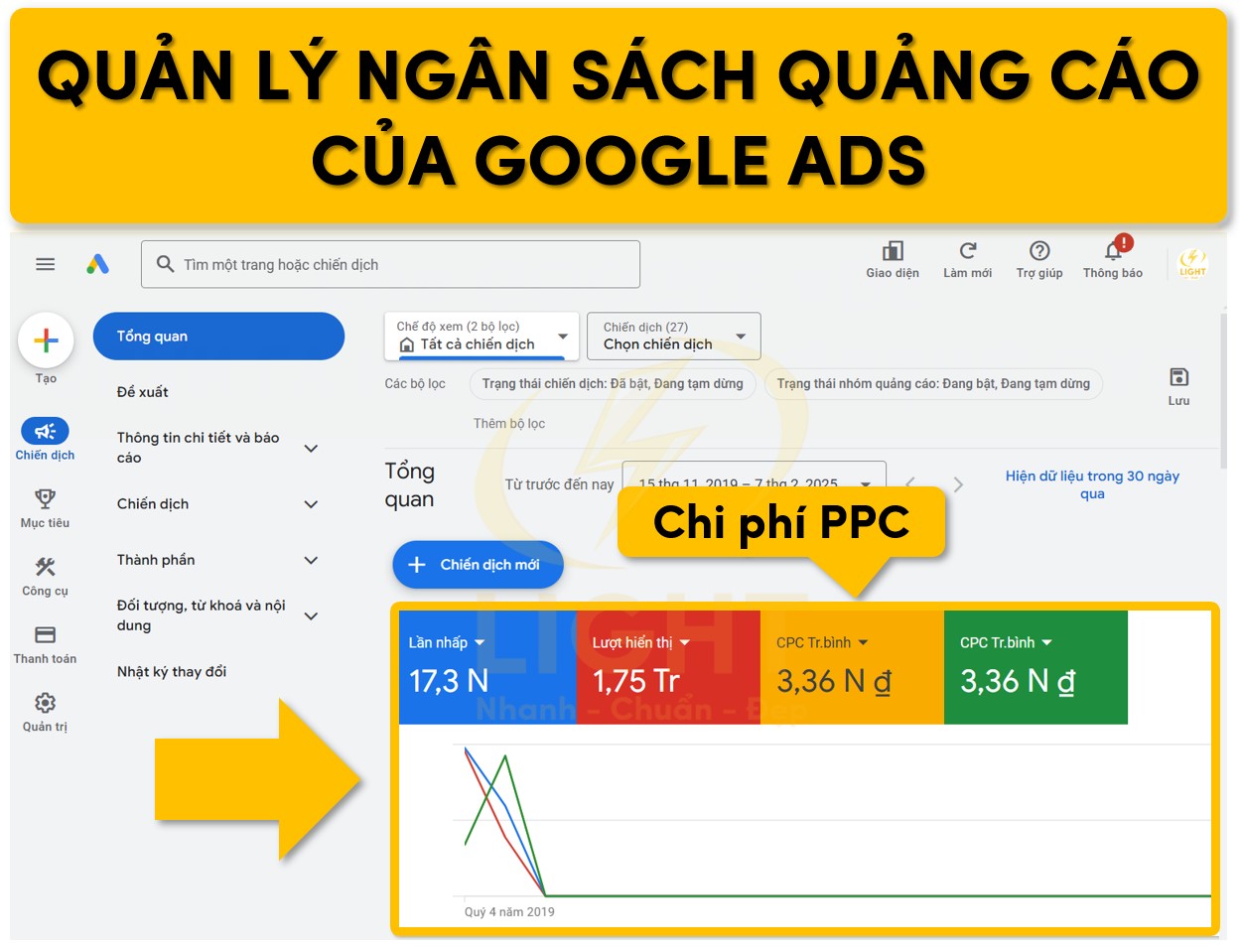 Quản lý ngân sách Google Ads