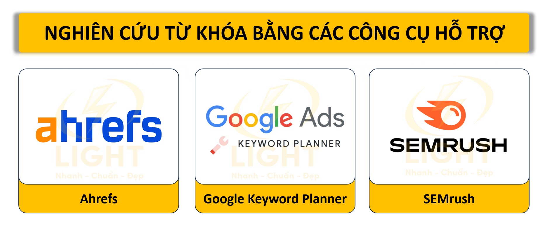 Nghiên cứu từ khóa (Keyword Research)