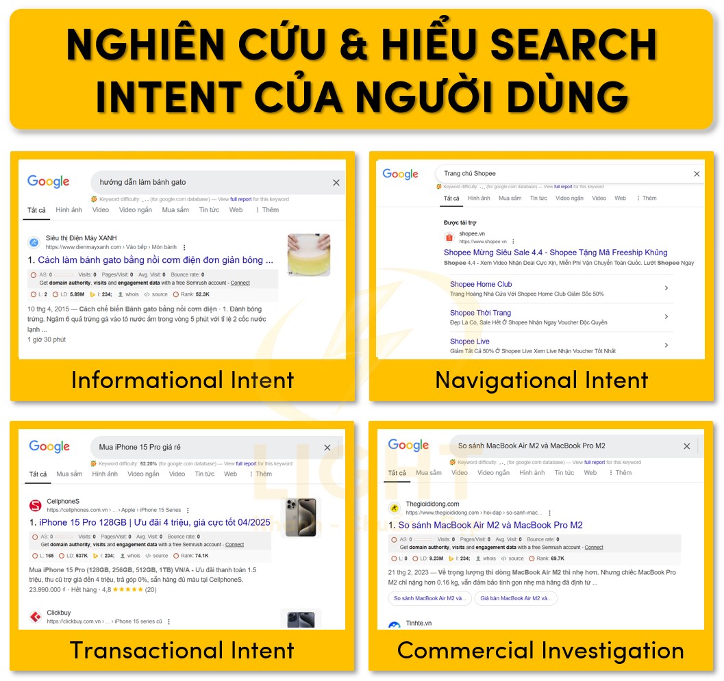 Tìm hiểu và phân tích Search Intent của người dùng