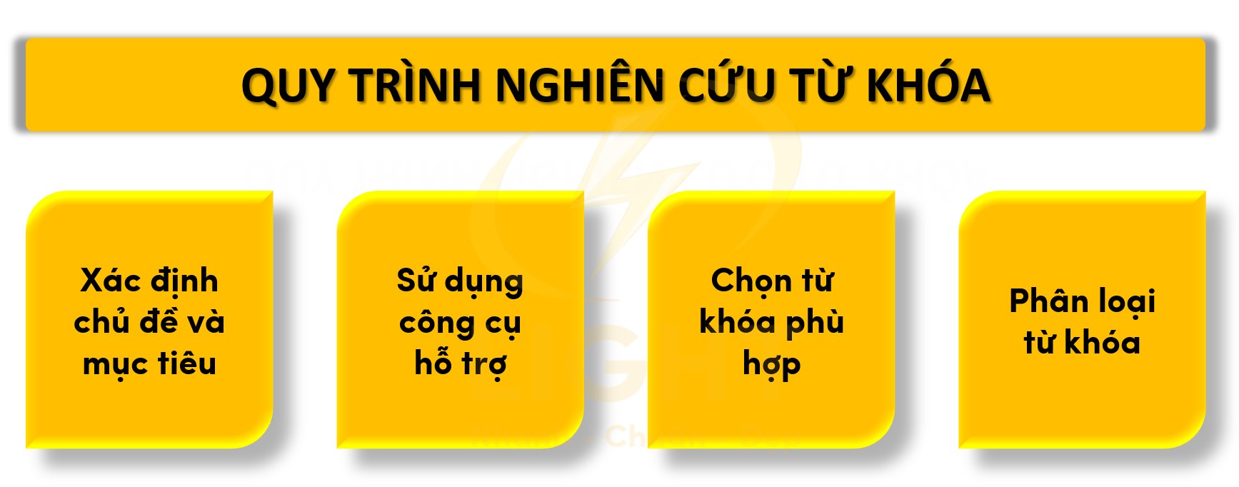 Nghiên cứu từ khóa là nền tảng của mọi chiến lược SEO