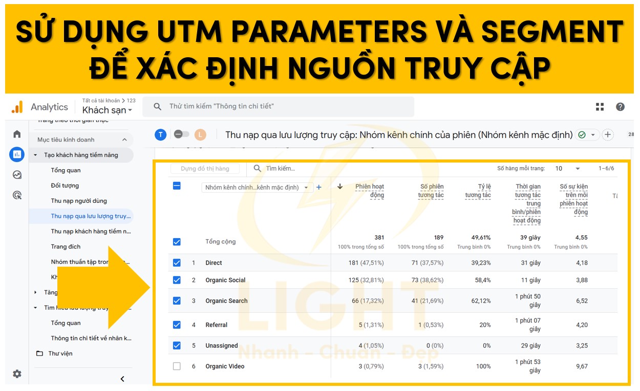 Sử dụng UTM Parameters và Segment để xác định nguồn truy cập