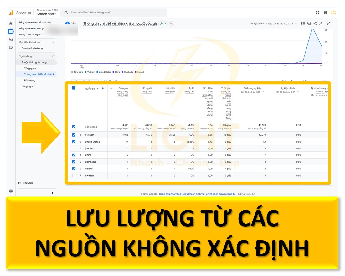 Lưu lượng từ các nguồn không xác định