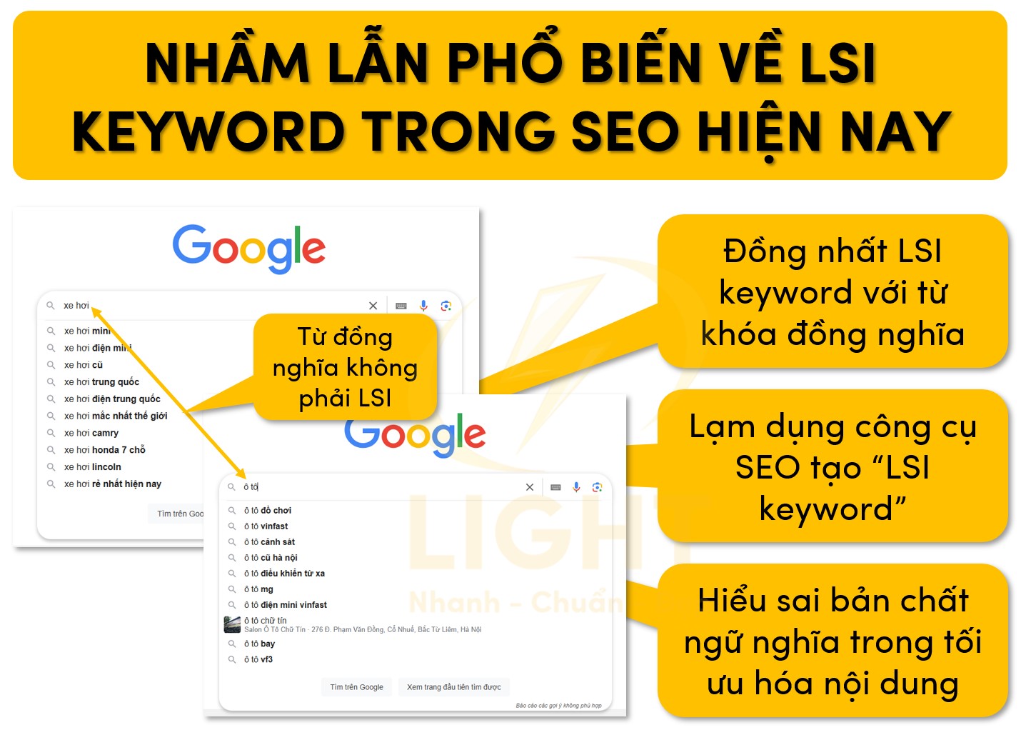 Một số nhầm lẫn hay gặp về LSI Keyword hiện nay