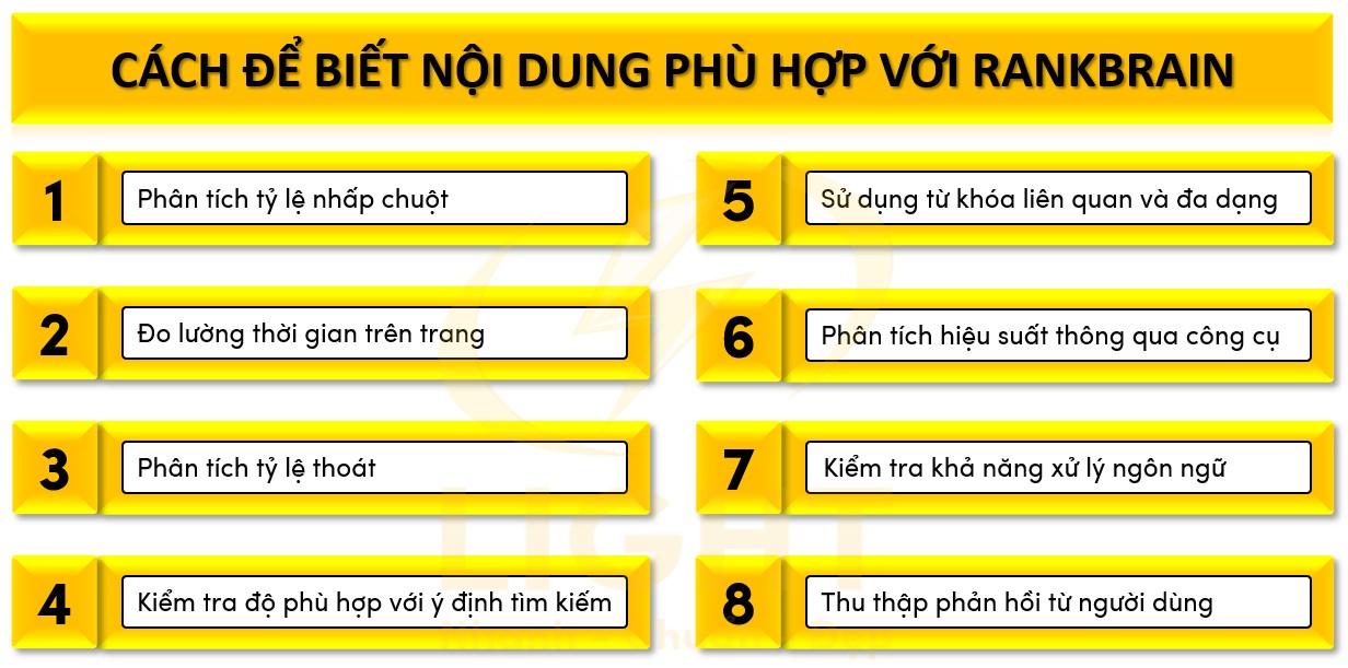 Cách để biết nội dung phù hợp với RankBrain