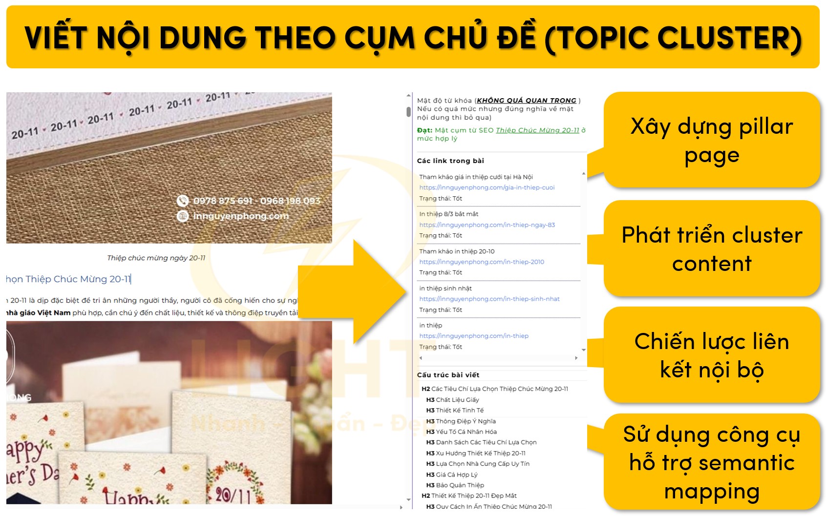 Tạo nội dung theo cụm chủ đề Topic Cluster