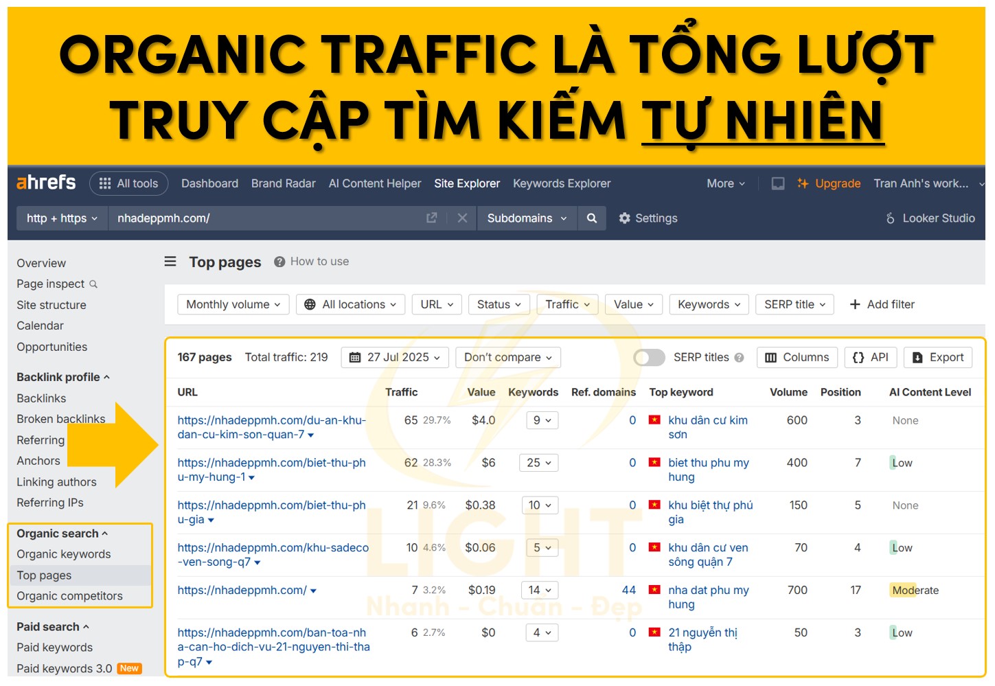 Organic traffic là tổng lượt truy cập tìm kiếm tự nhiên