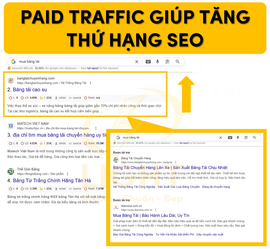 Paid traffic giúp tăng thứ hạng SEO