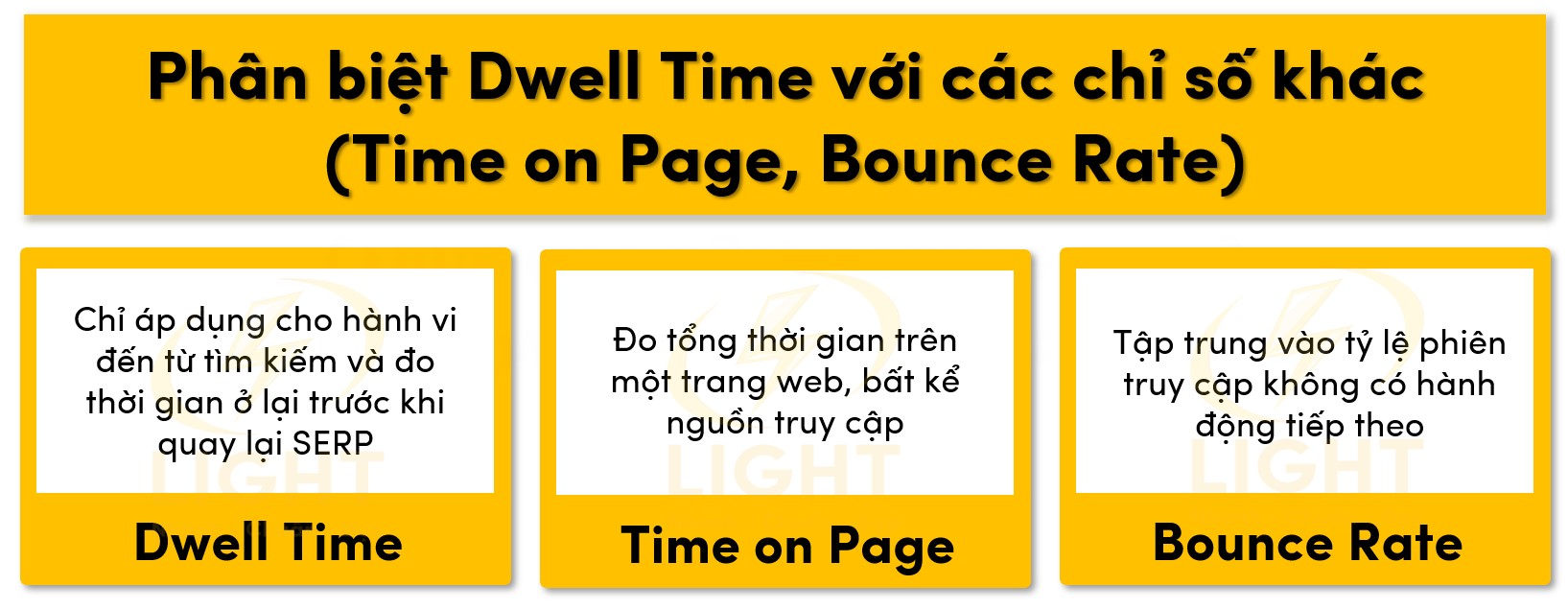 Phân biệt với các chỉ số khác (Time on Page, Bounce Rate)